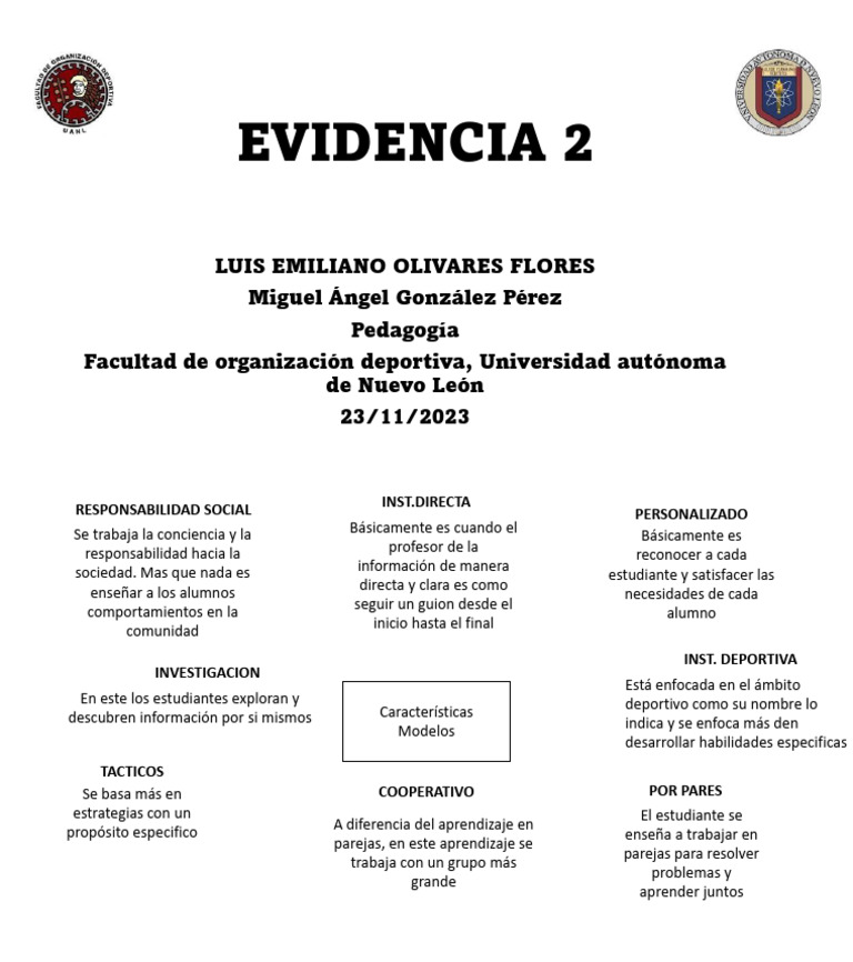 Evidencia2 PEFD LEOF | PDF | Aprendizaje | Maestros