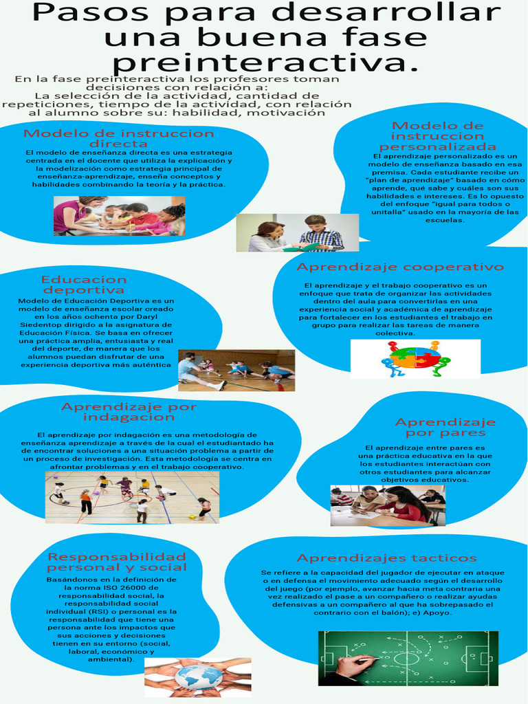 Ev1 PEFD LEOF | PDF | Aprendizaje | Enseñando