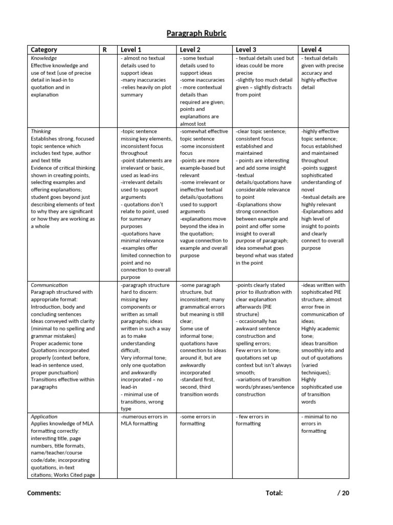4U Paragraph Rubric | PDF | Cognitive Science | Communication
