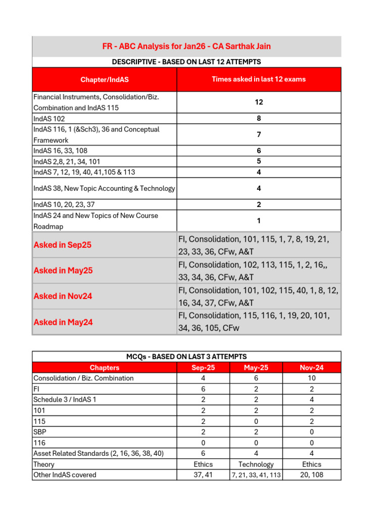 CA Final FR ABC For Jan26 v2 | PDF
