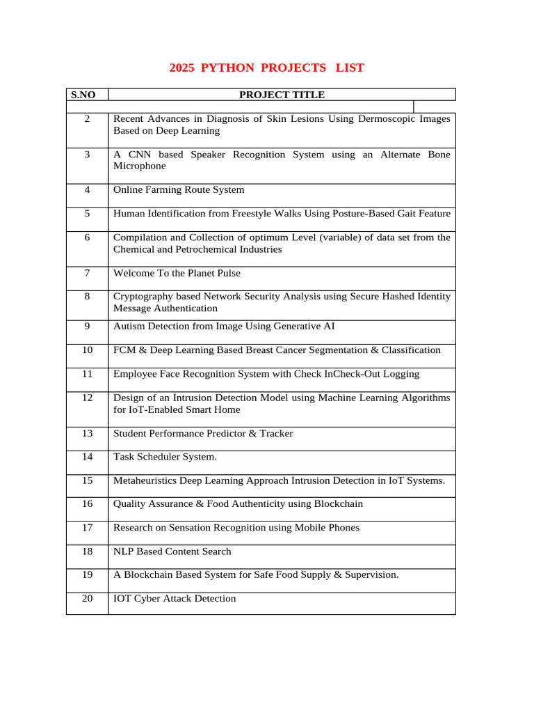 2025 Python Projects List | PDF