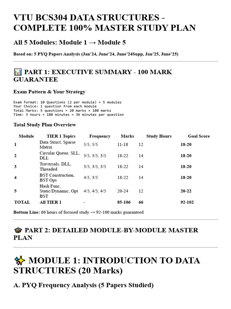 Master Plan Dsa | PDF | Matrix (Mathematics) | Queue (Abstract Data Type)