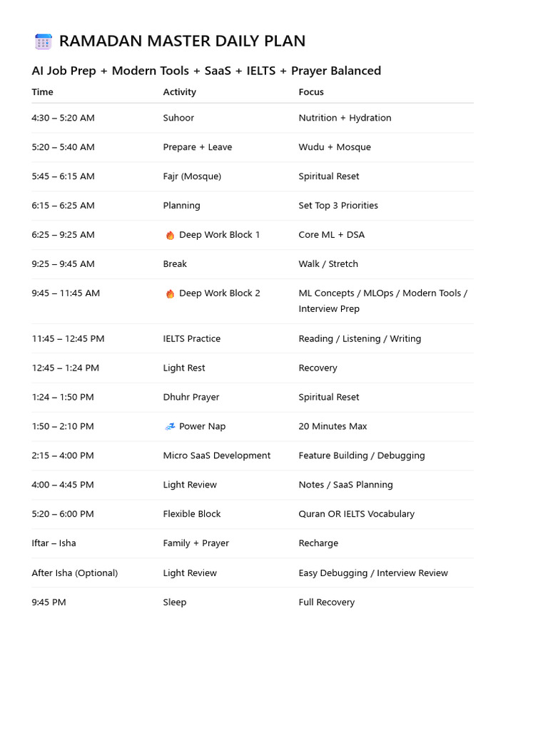 Ramadan Study Schedule Analysis | PDF