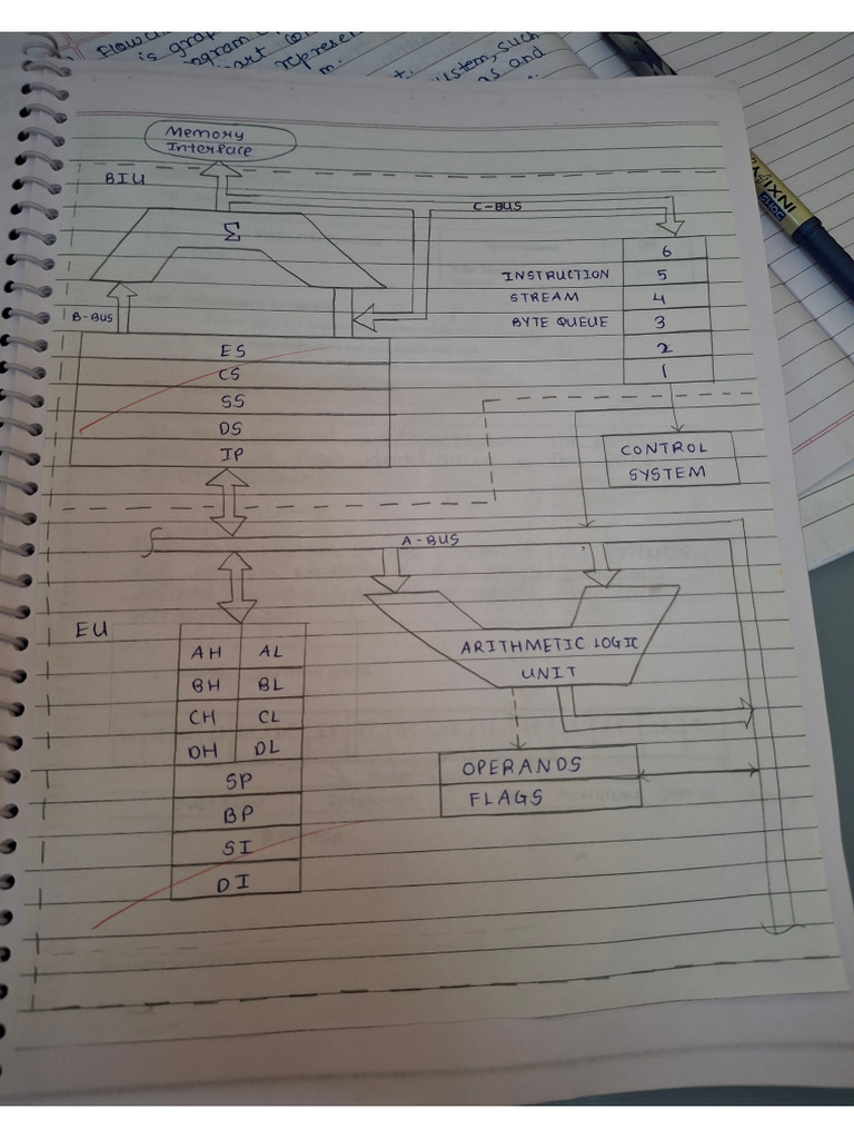 MIC Prac 1-8 | PDF