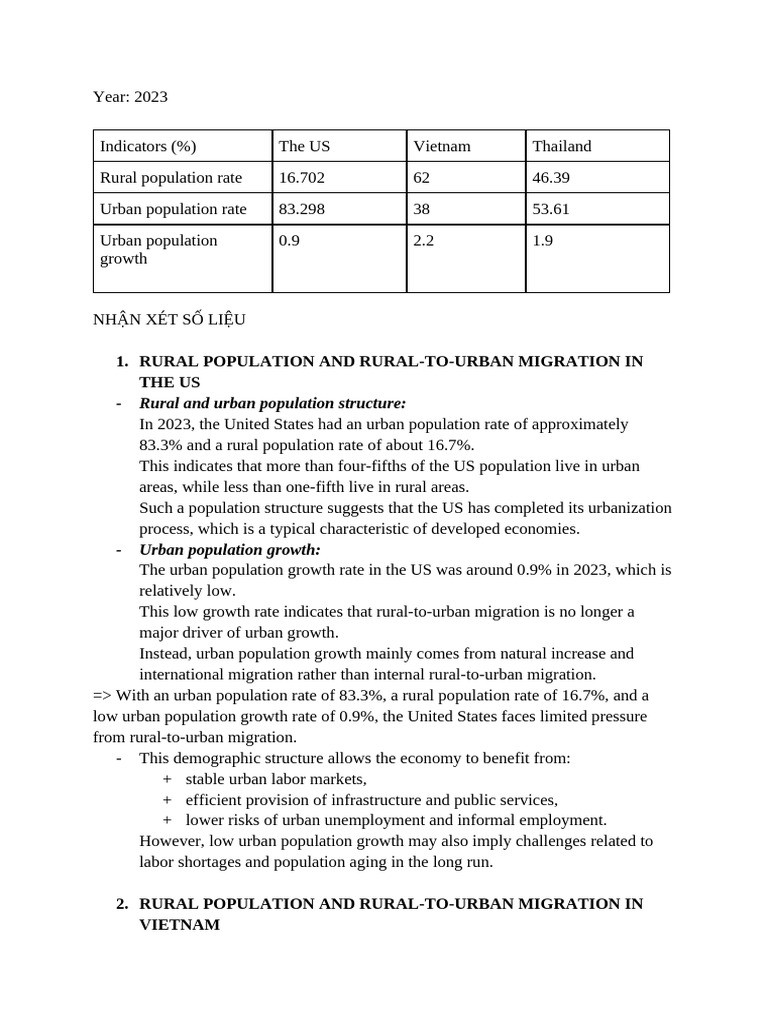 Rural Population and Rural-To-urban Migration | PDF | Urbanization ...