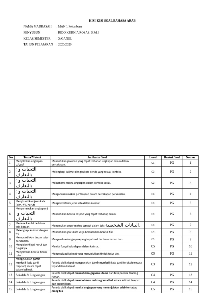 Kisi-Kisi Sas B Arab X 25 | PDF