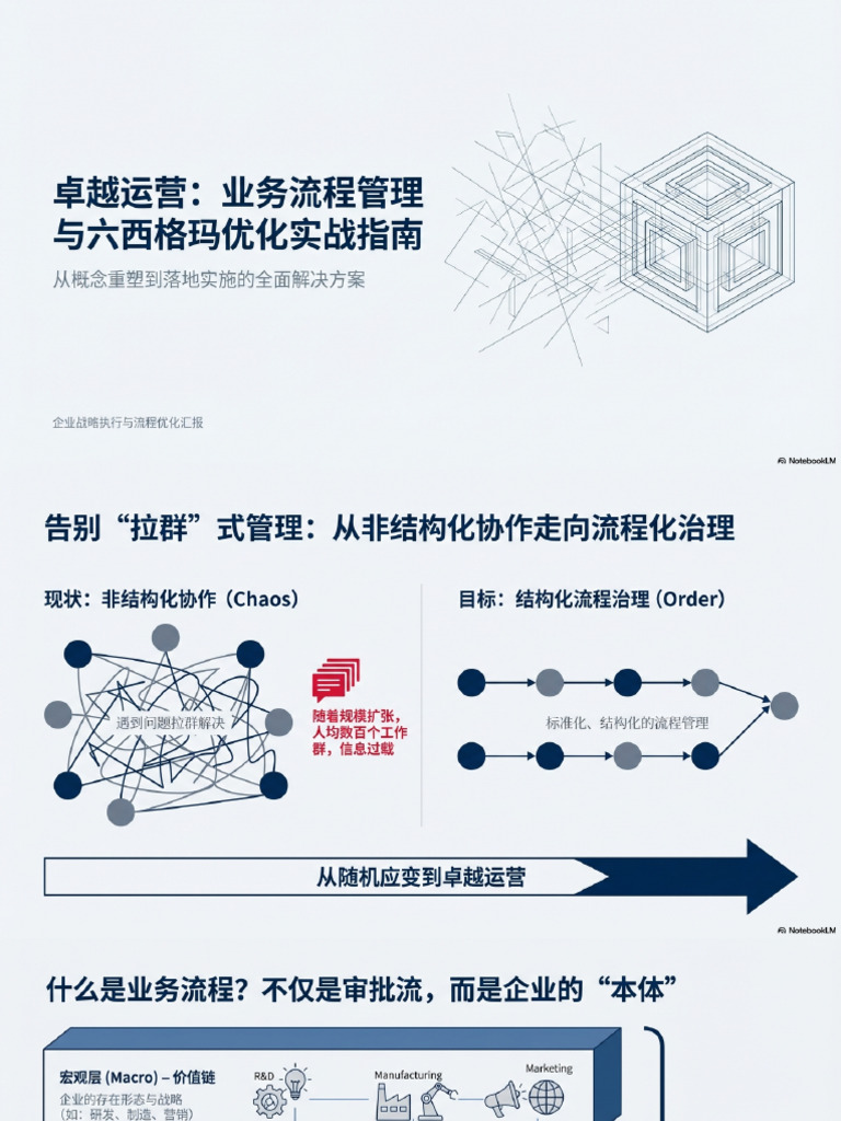 Process Excellence Through Six Sigma | PDF
