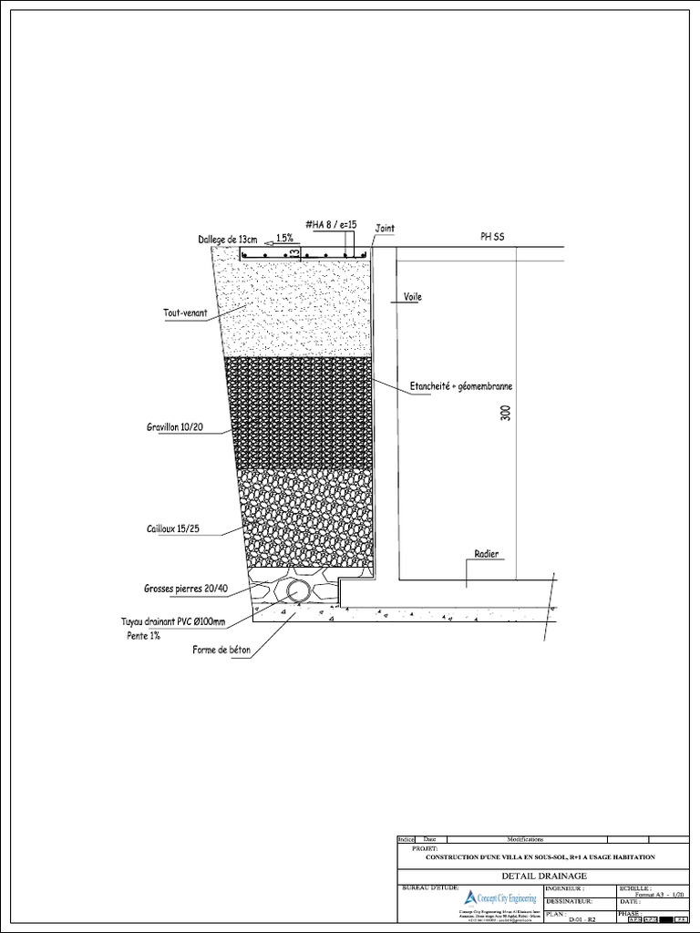 Detail Drainage | PDF