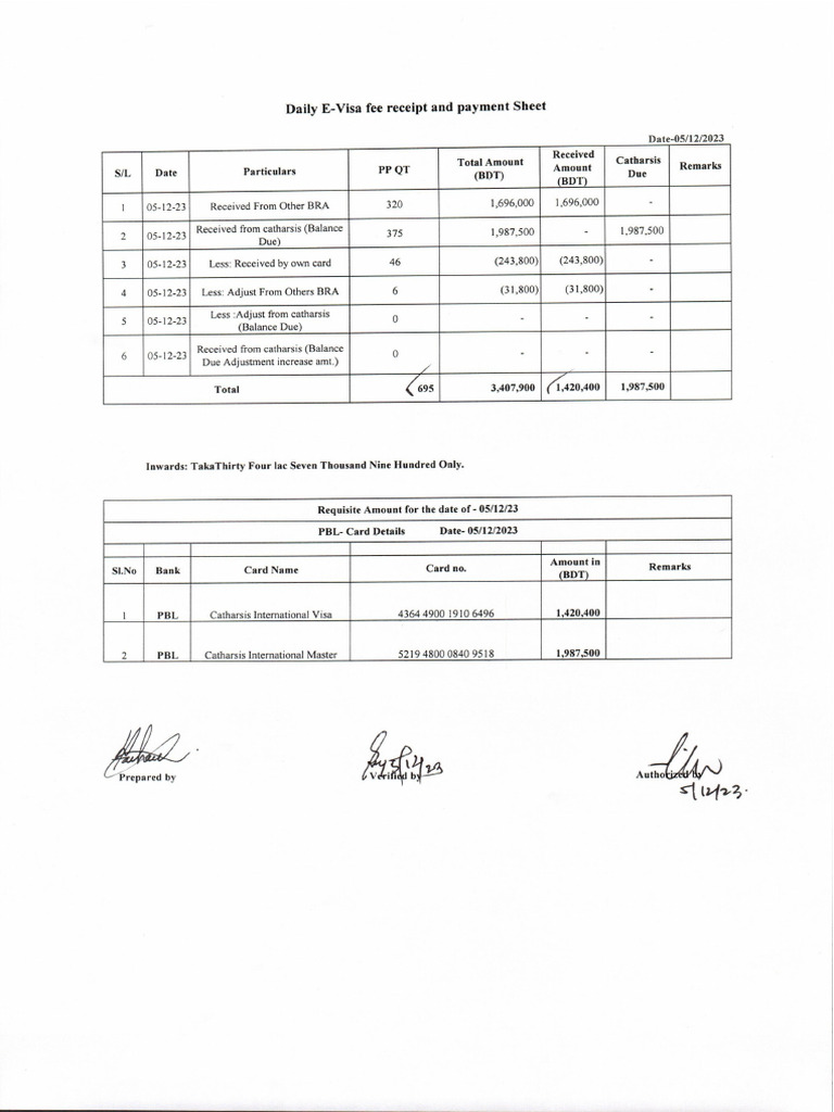 Scan | PDF