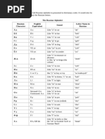 The Russian Alphabet Russian Character English Equivalent Sound Letter ...