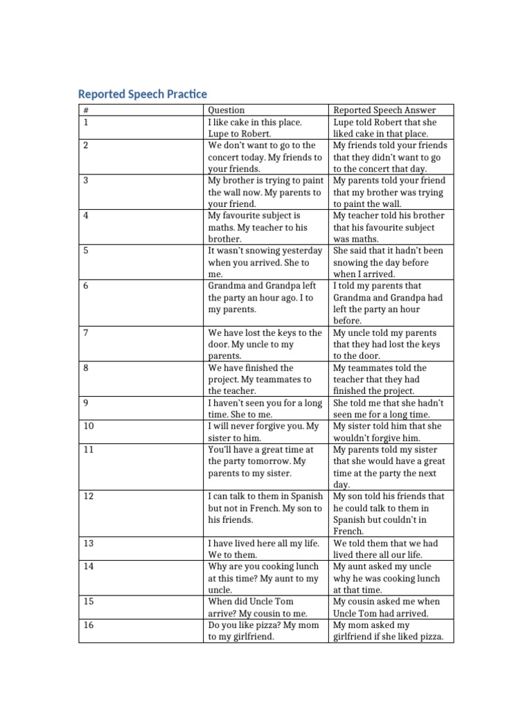 Reported Speech Practice | PDF