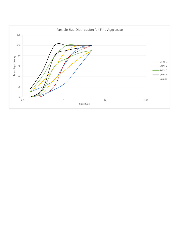 Particle Size Distribution | PDF