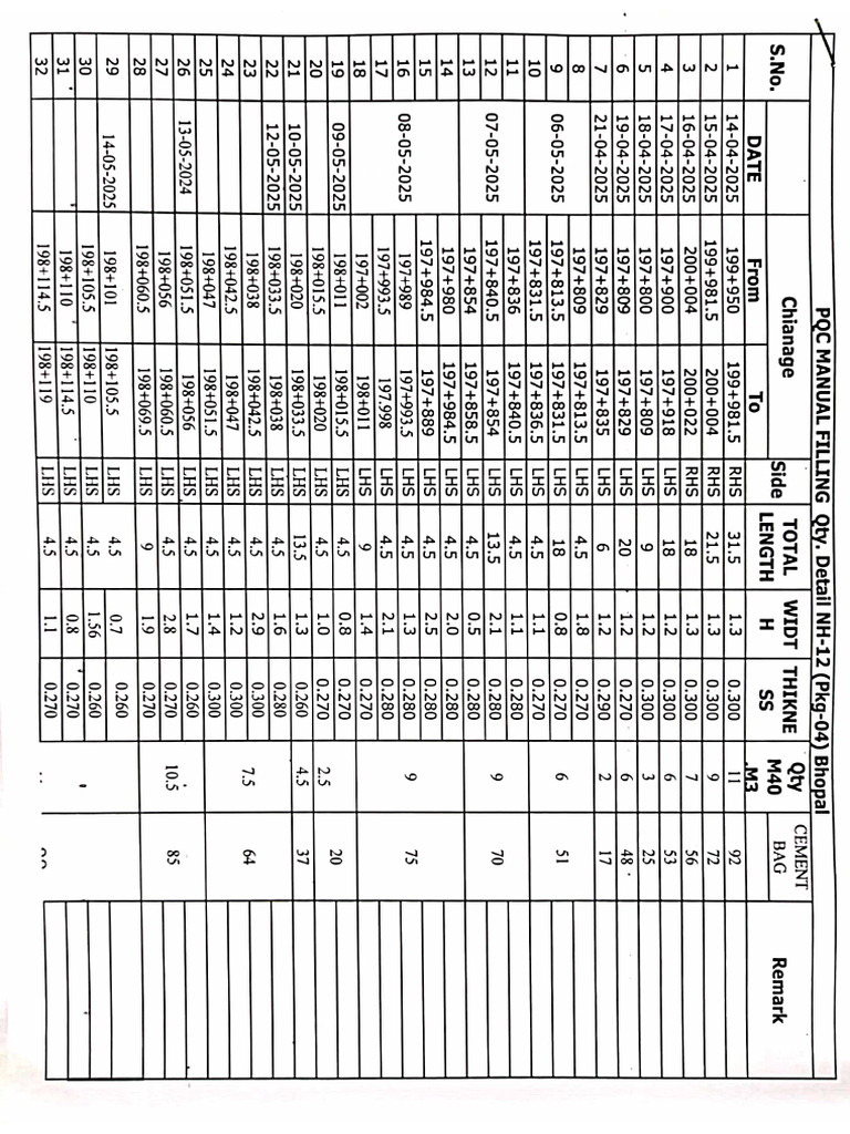 PQC DPR | PDF
