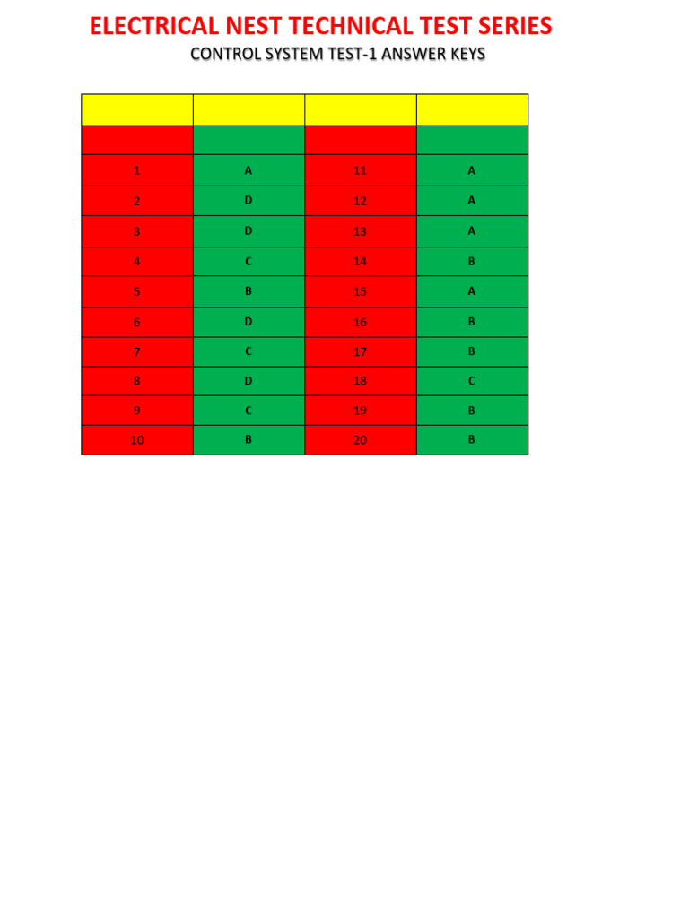 Control System Test 1 Answer Keys | PDF