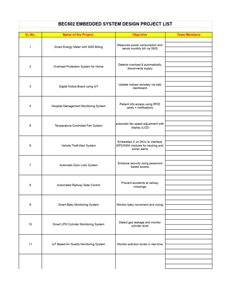 Bec602 Embedded System Design Project List | PDF | Internet Of Things | Bus