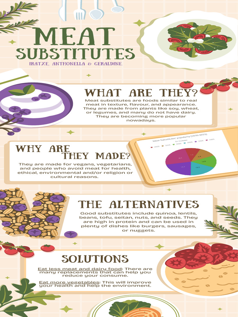 Meat Substitutes - 20260224 - 212600 - 0000 | PDF