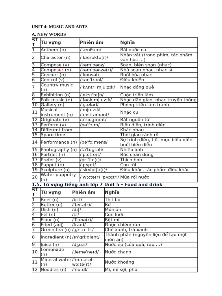 Unit 4 | PDF