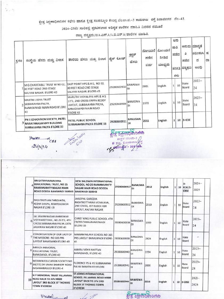 Chart 1 | PDF