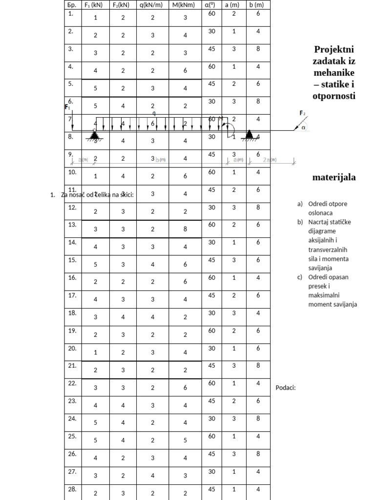 Projekat Statika MTMV - Kopija | PDF