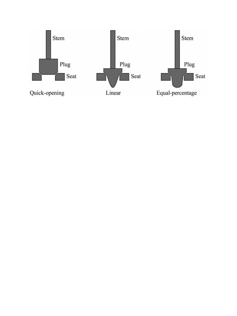 Valve Characterization | PDF