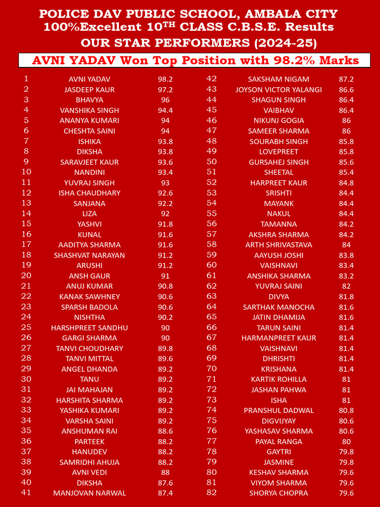 10TH Result | PDF