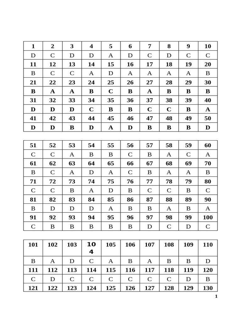 203 Cau LSD 2025 | PDF