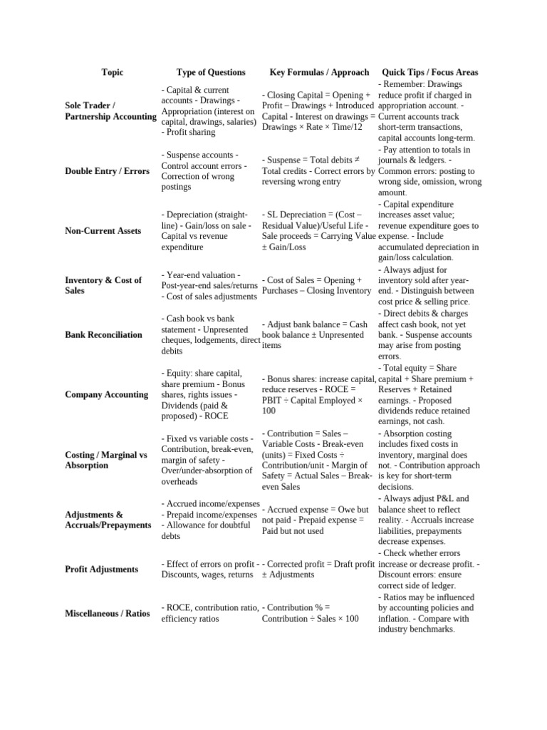 Paper 1 | PDF | Debits And Credits | Corporations