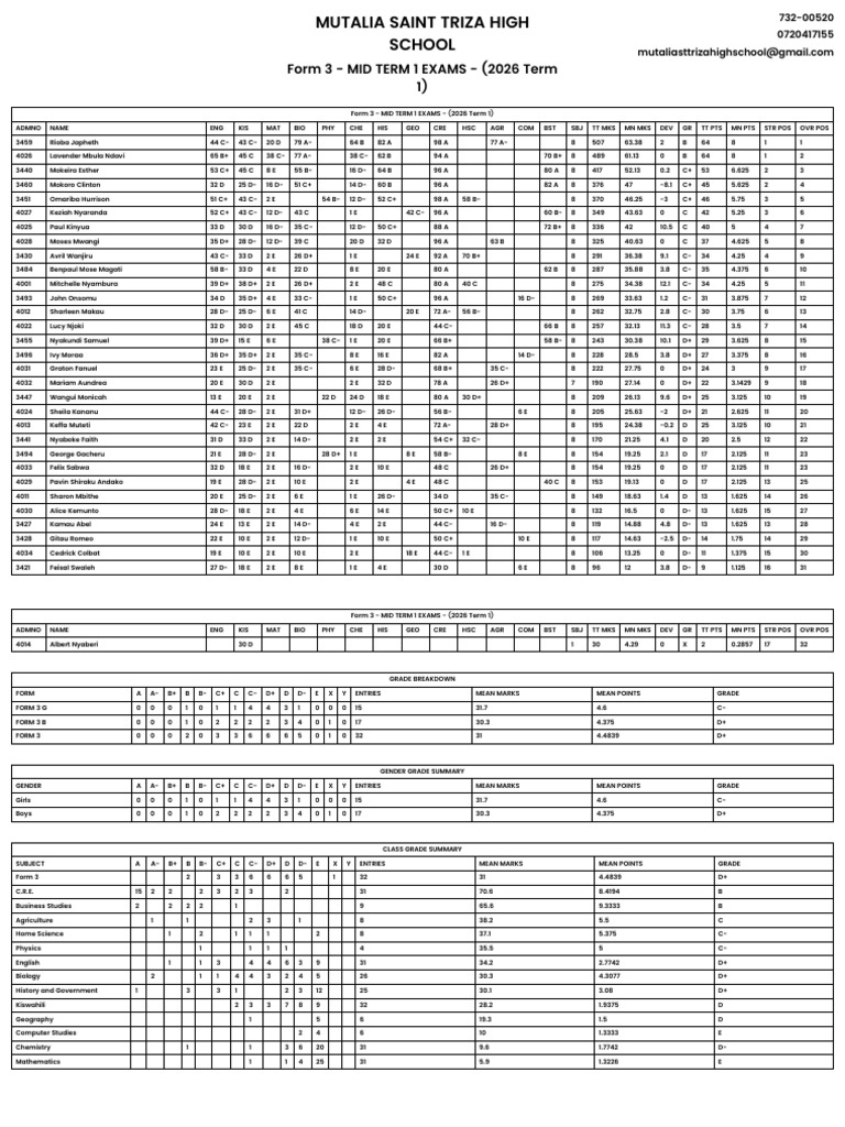 Merit-List - Form 3 - Mid Term 1 Exams - (2026 Term 1) | PDF