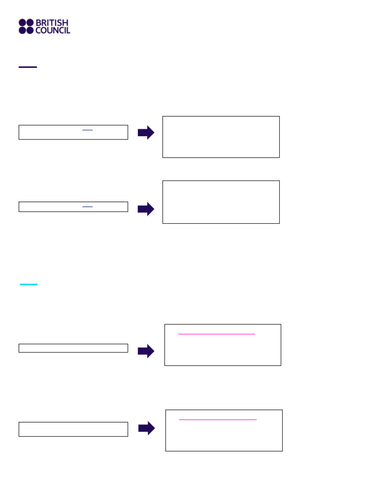 Safeguarding Flowchart For Participants - FINAL | PDF