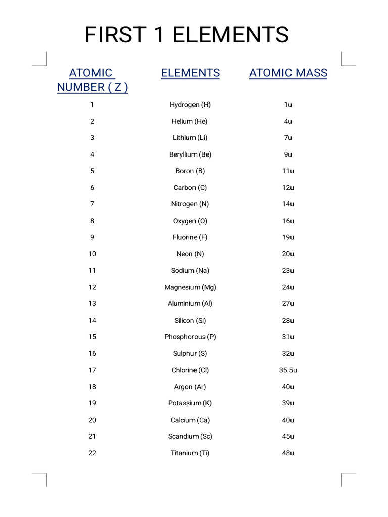 First 30 Elements | PDF