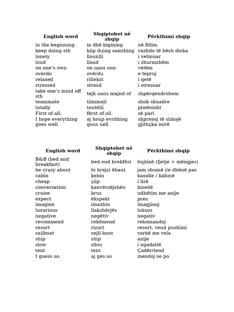 English Word Shqiptohet Në Shqip Përkthimi Shqip | PDF