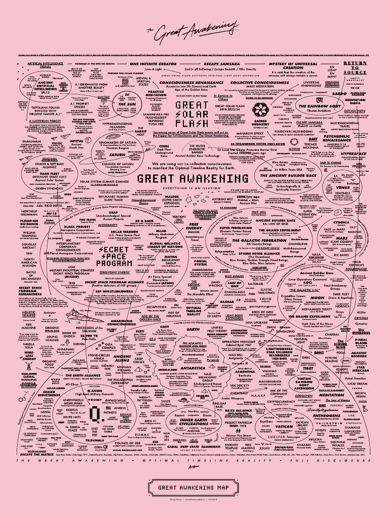 The Great Awakening Map | PDF