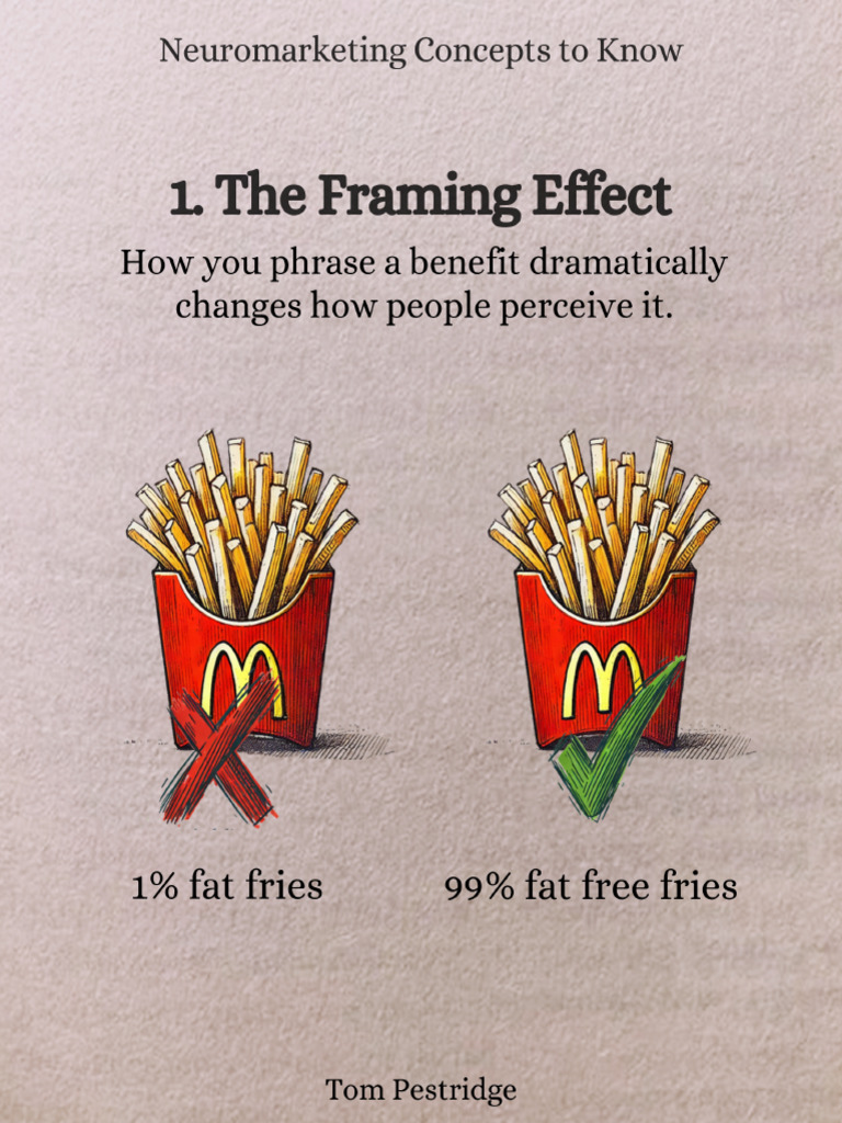 The Effects of Framing | PDF