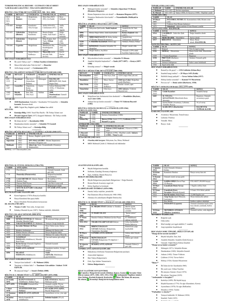 Turkish Political History | PDF