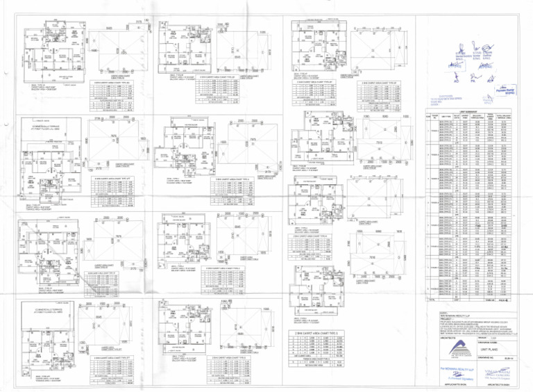 Unit Deatils | PDF