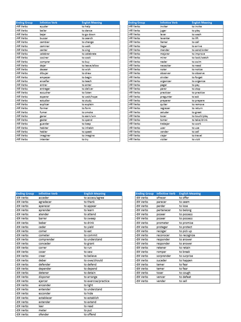 Spanish Regular Verbs List V3spanish | PDF | Language Mechanics ...