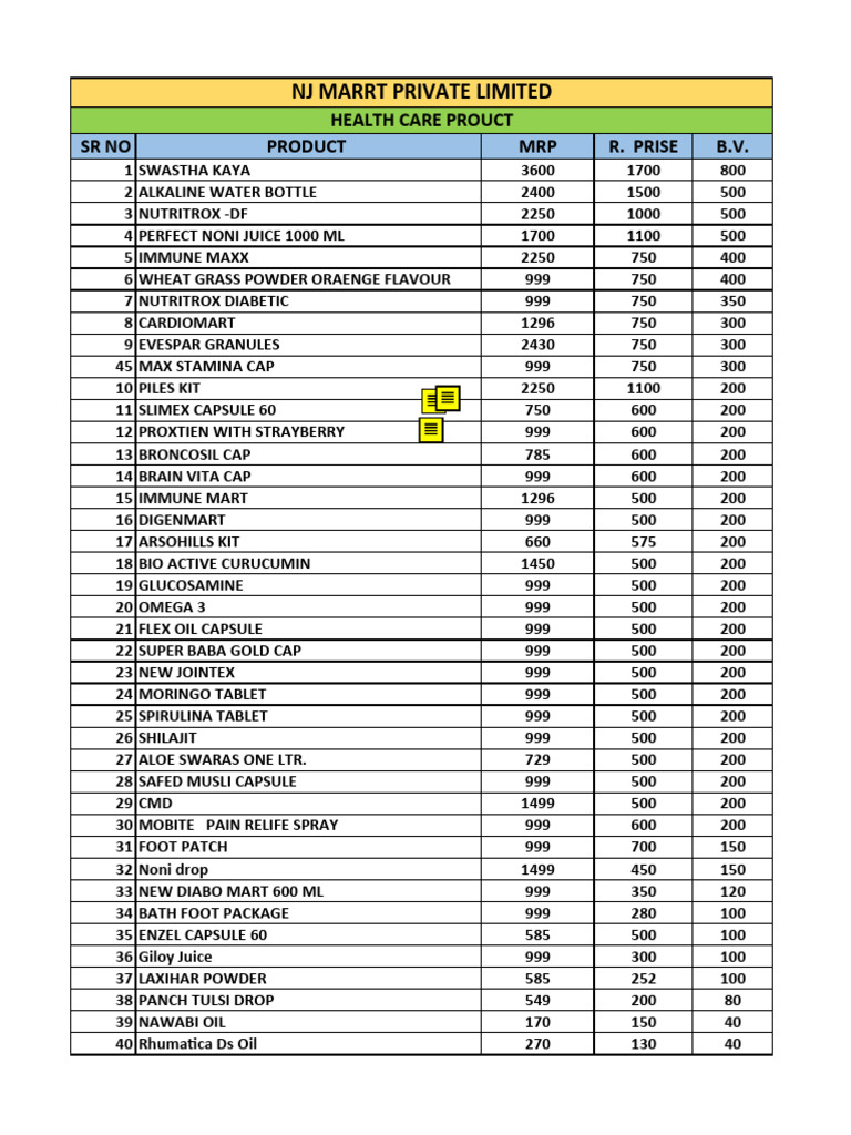 NJ Marrt Product List | PDF | Shampoo