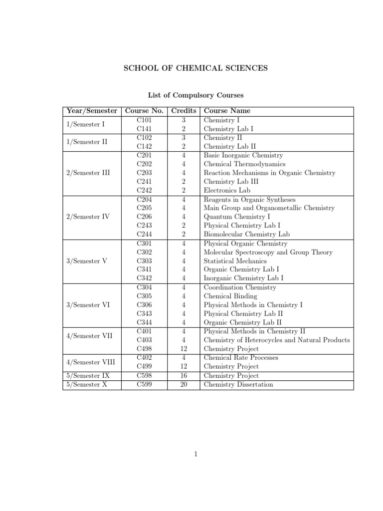 SCS UG Syllabus UpdatedOct2014 | PDF | Spectroscopy | Molecules