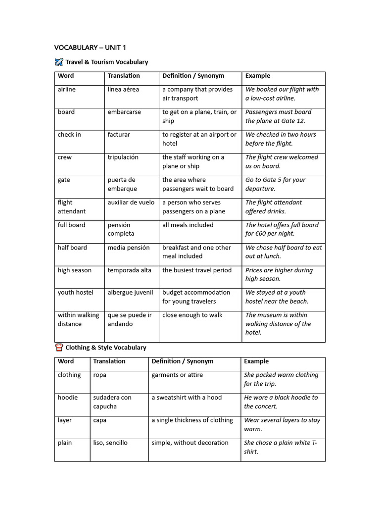 Vocabulary Unit 1 4º Eso | PDF | Clothing | Softlines (Retail)