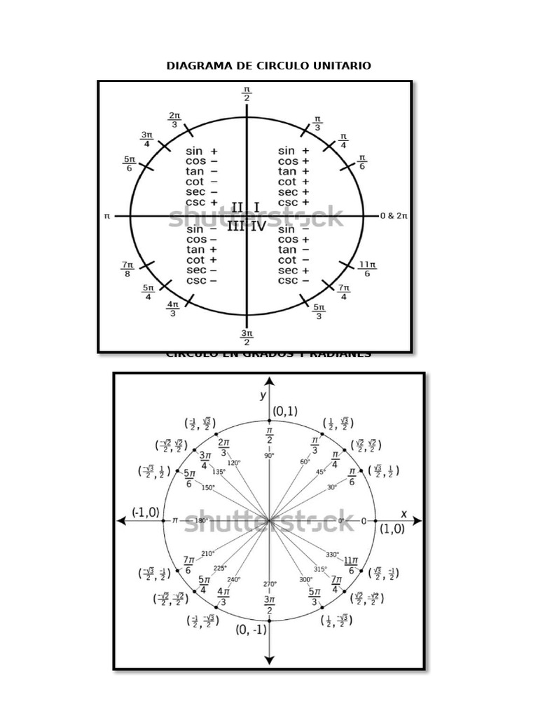 Diagrama de Circulo Unitario | PDF