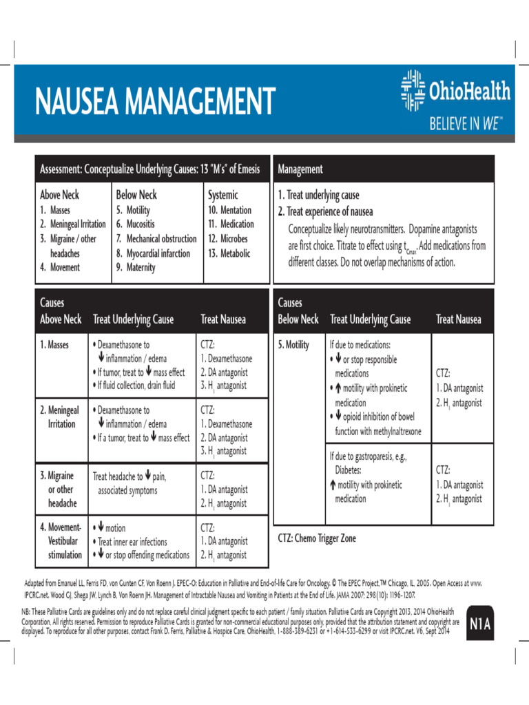Nausea, Constipation Cards | PDF | Nausea | Constipation