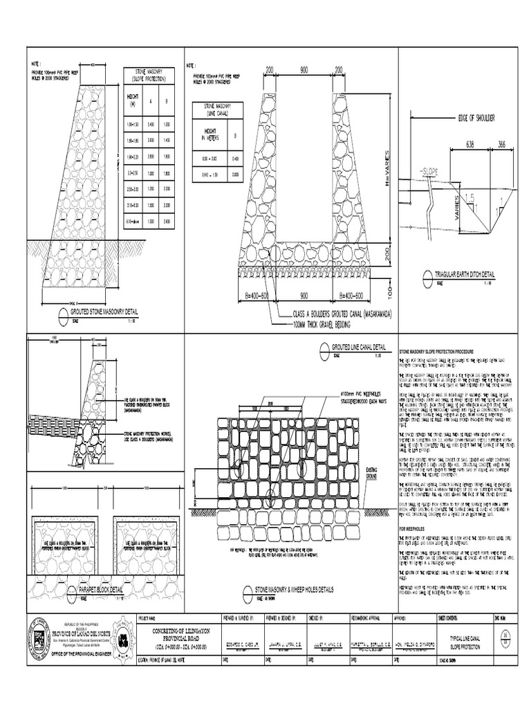 16 Typical Masonry Canal, Riprap | PDF