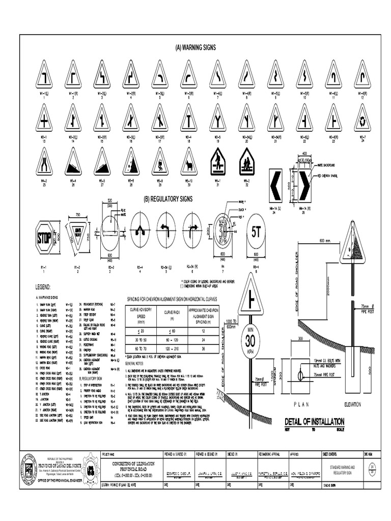 14 Warning and Regulatory Sign | PDF
