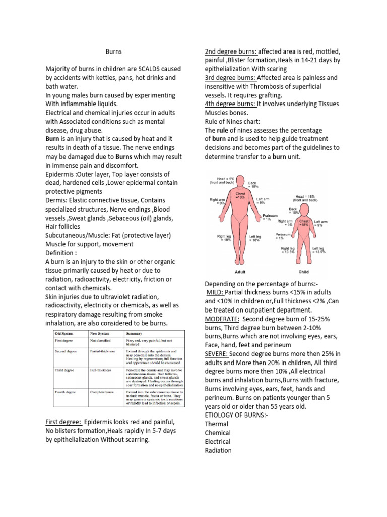 General Surgery Notes | PDF | Burn | Mastectomy
