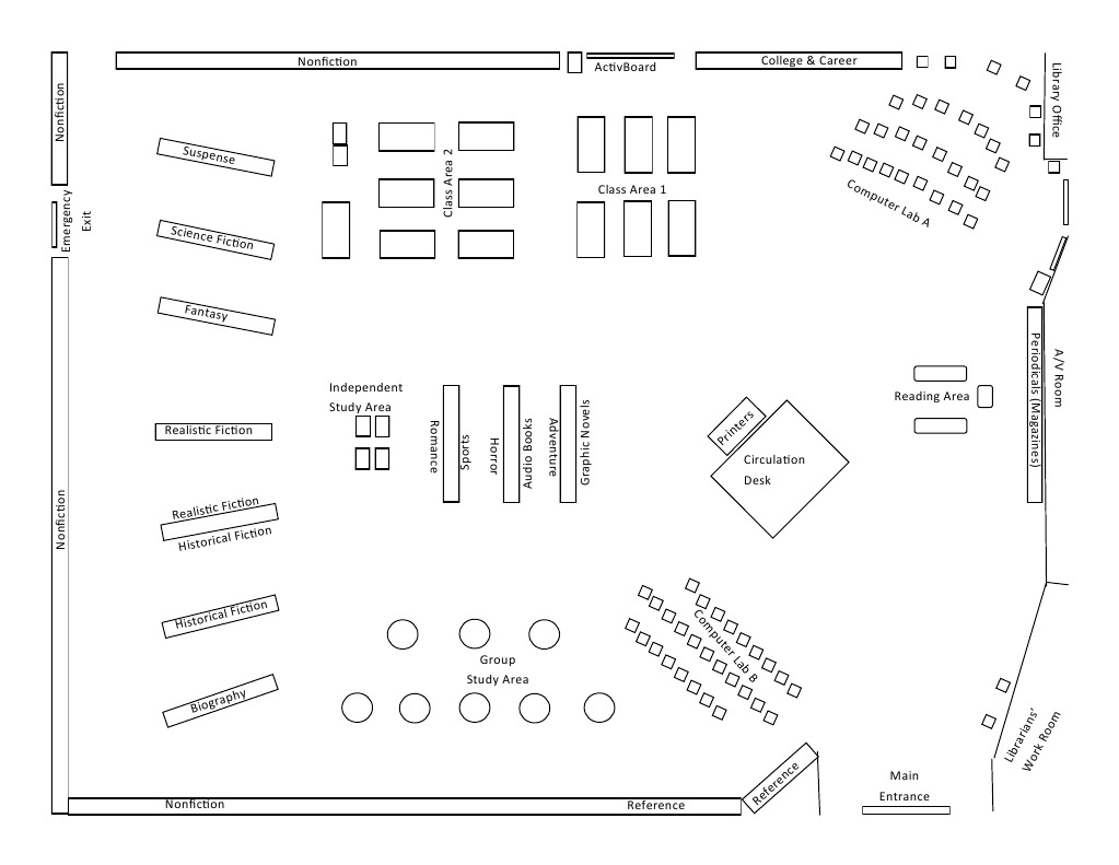 Library Layout & Resources Guide | PDF