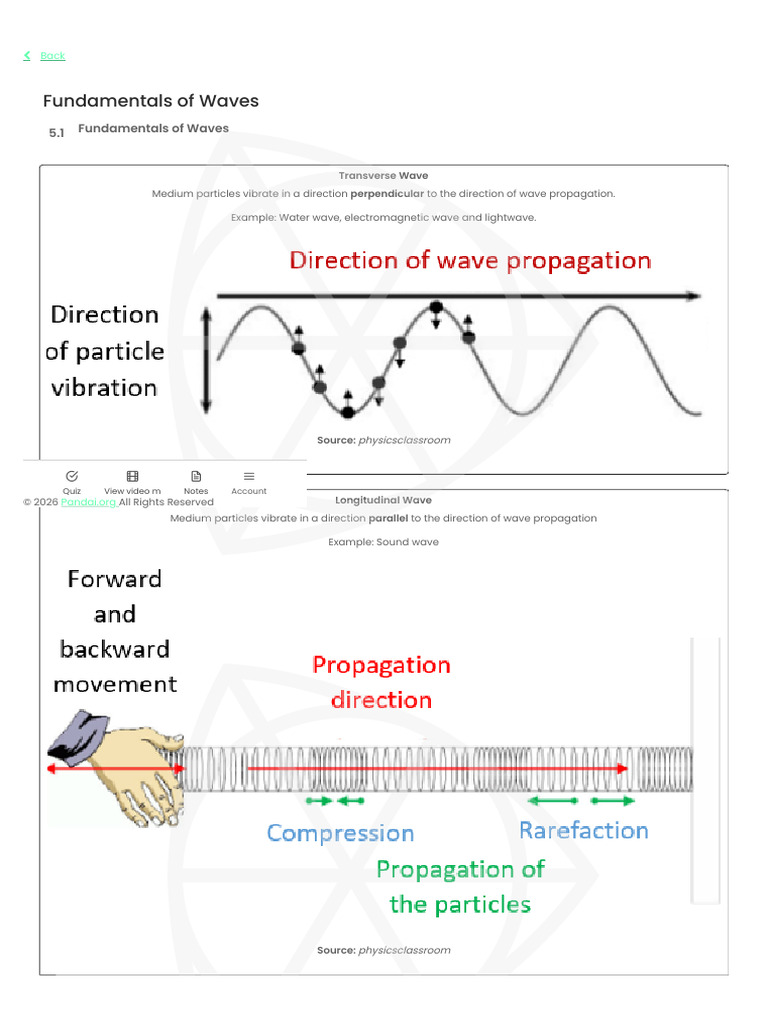 Fundamentals of Waves | PDF