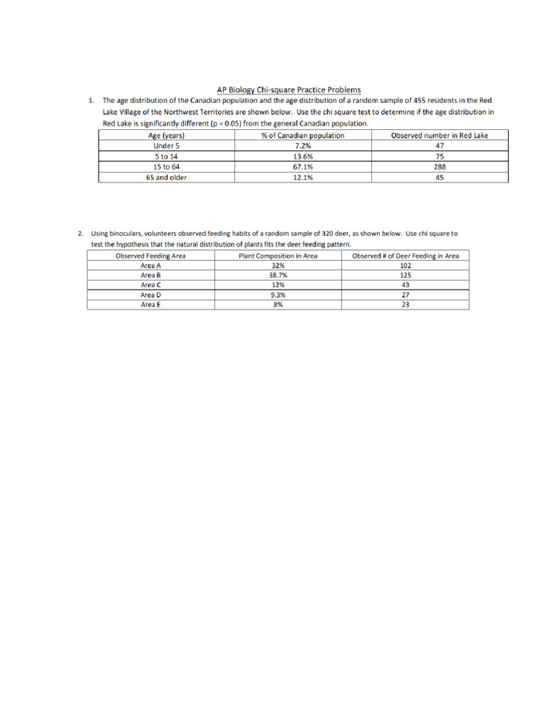 Chi Square | PDF