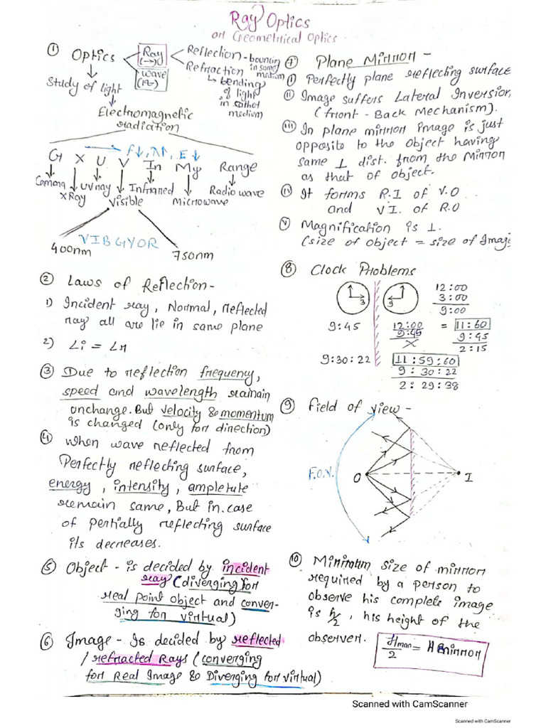 Ray Optics Short Notes Bdc0251d 5acb 452a 8e83 42cafc82b7db | PDF