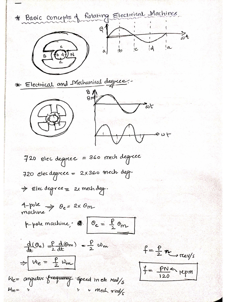 Rotating Machines Till Midsem | PDF