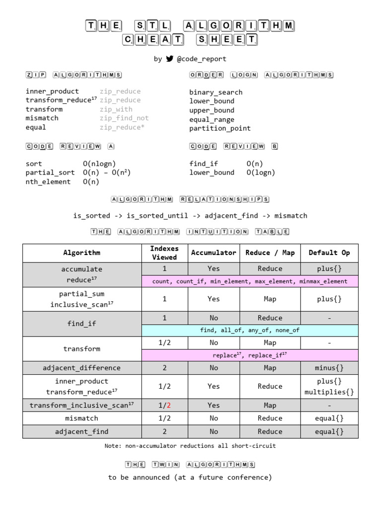 The STL Algorithm Cheat Sheet v0.0 | PDF | Theory Of Computation ...